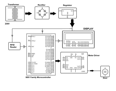 rfid security access control system project report|rfid authentication system.